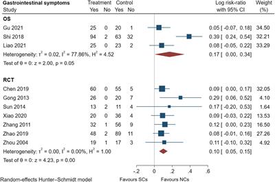 Nebulized corticosteroids versus systemic corticosteroids for patients with acute exacerbation of chronic obstructive pulmonary disease: A systematic review and meta-analysis comparing the benefits and harms reported by observational studies and randomized controlled trials